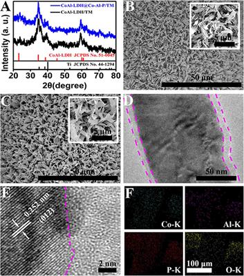 In-situ Formation of Amorphous Co-Al-P Layer on CoAl <mark class="highlighted">Layered Double Hydroxide</mark> Nanoarray as Neutral Electrocatalysts for Hydrogen Evolution Reaction